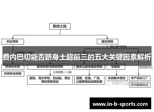 费内巴切能否跻身土超前三的五大关键因素解析