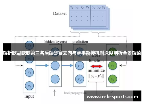 解析欧冠欧联第三名后续参赛去向与赛事衔接机制深度剖析全景解读