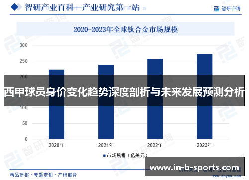 西甲球员身价变化趋势深度剖析与未来发展预测分析