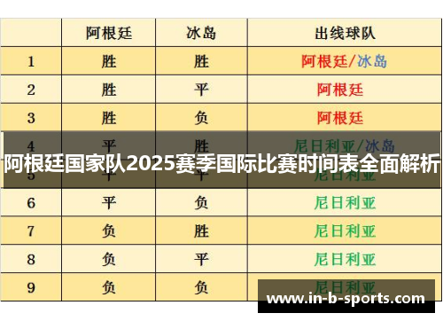 阿根廷国家队2025赛季国际比赛时间表全面解析
