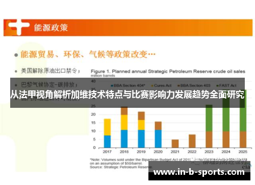 从法甲视角解析加维技术特点与比赛影响力发展趋势全面研究