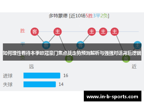如何理性看待本季欧冠豪门焦点战走势预测解析与强强对话背后逻辑