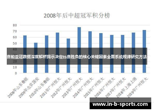 赛前亚冠数据深度解析揭示决定比赛胜负的核心关键因素全面系统规律研究方法