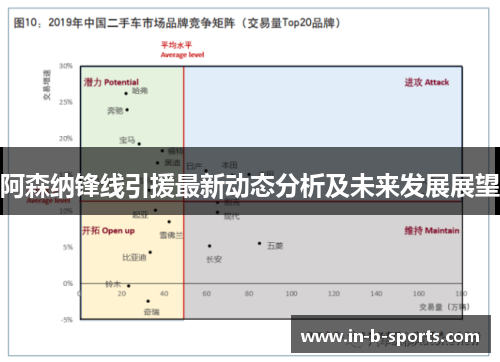 阿森纳锋线引援最新动态分析及未来发展展望