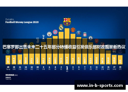 巴塞罗那出售未来二十五年部分转播收益引发俱乐部财政前景新热议